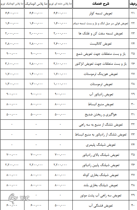 نرخنامه تعمیرکاران خودرو در سال ۱۴۰۰ مشخص شد