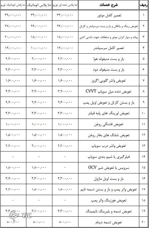 نرخنامه تعمیرکاران خودرو در سال ۱۴۰۰ مشخص شد