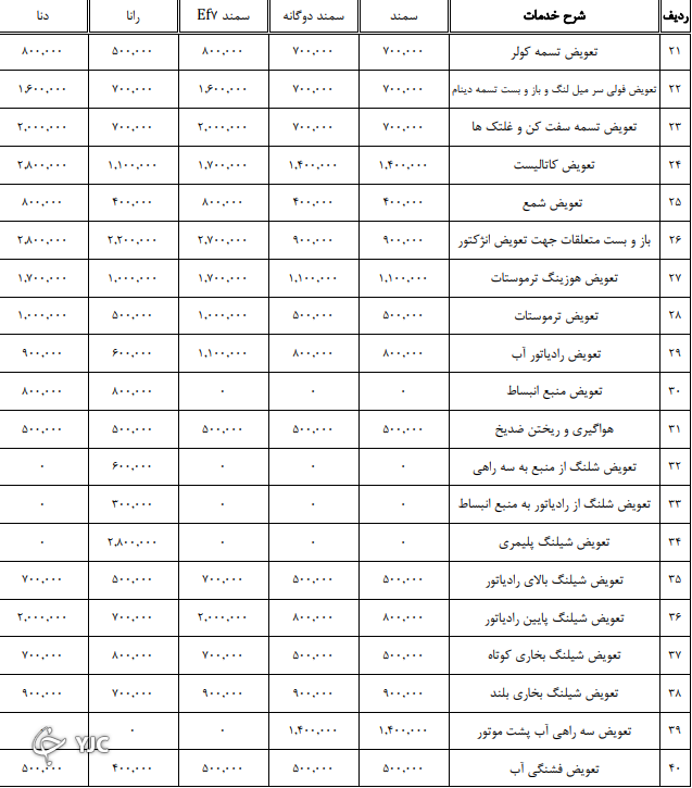 نرخنامه تعمیرکاران خودرو در سال ۱۴۰۰ مشخص شد