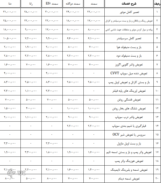 نرخنامه تعمیرکاران خودرو در سال ۱۴۰۰ مشخص شد