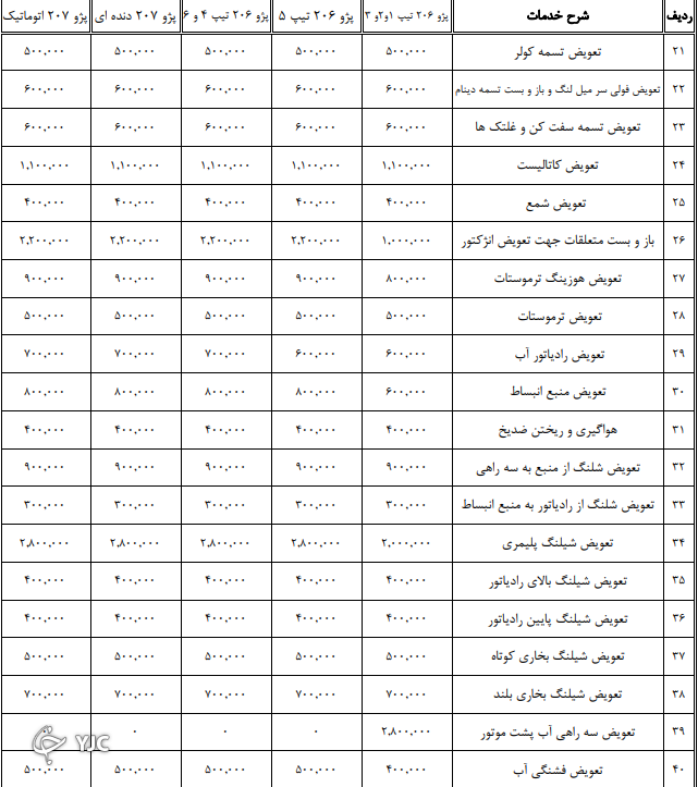 نرخنامه تعمیرکاران خودرو در سال ۱۴۰۰ مشخص شد