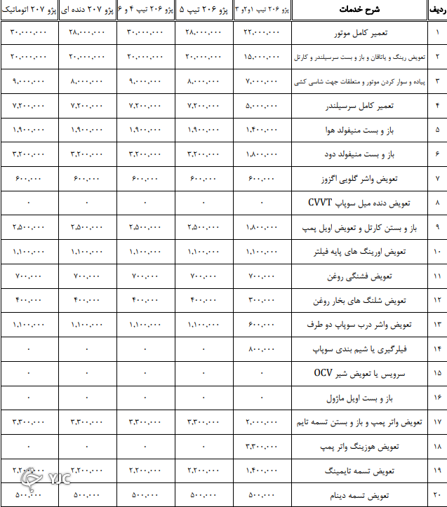 نرخنامه تعمیرکاران خودرو در سال ۱۴۰۰ مشخص شد