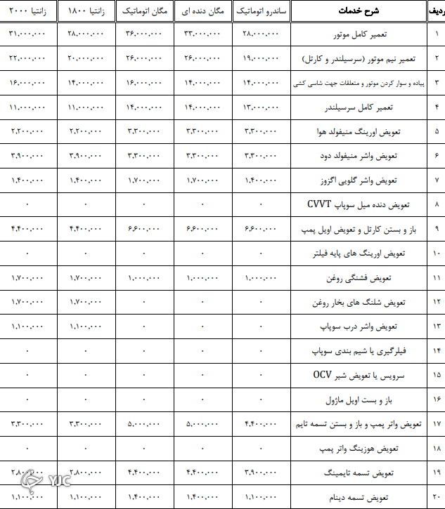 نرخنامه تعمیرکاران خودرو در سال ۱۴۰۰ مشخص شد