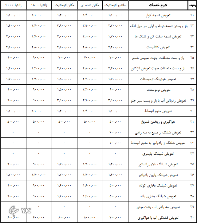 نرخنامه تعمیرکاران خودرو در سال ۱۴۰۰ مشخص شد