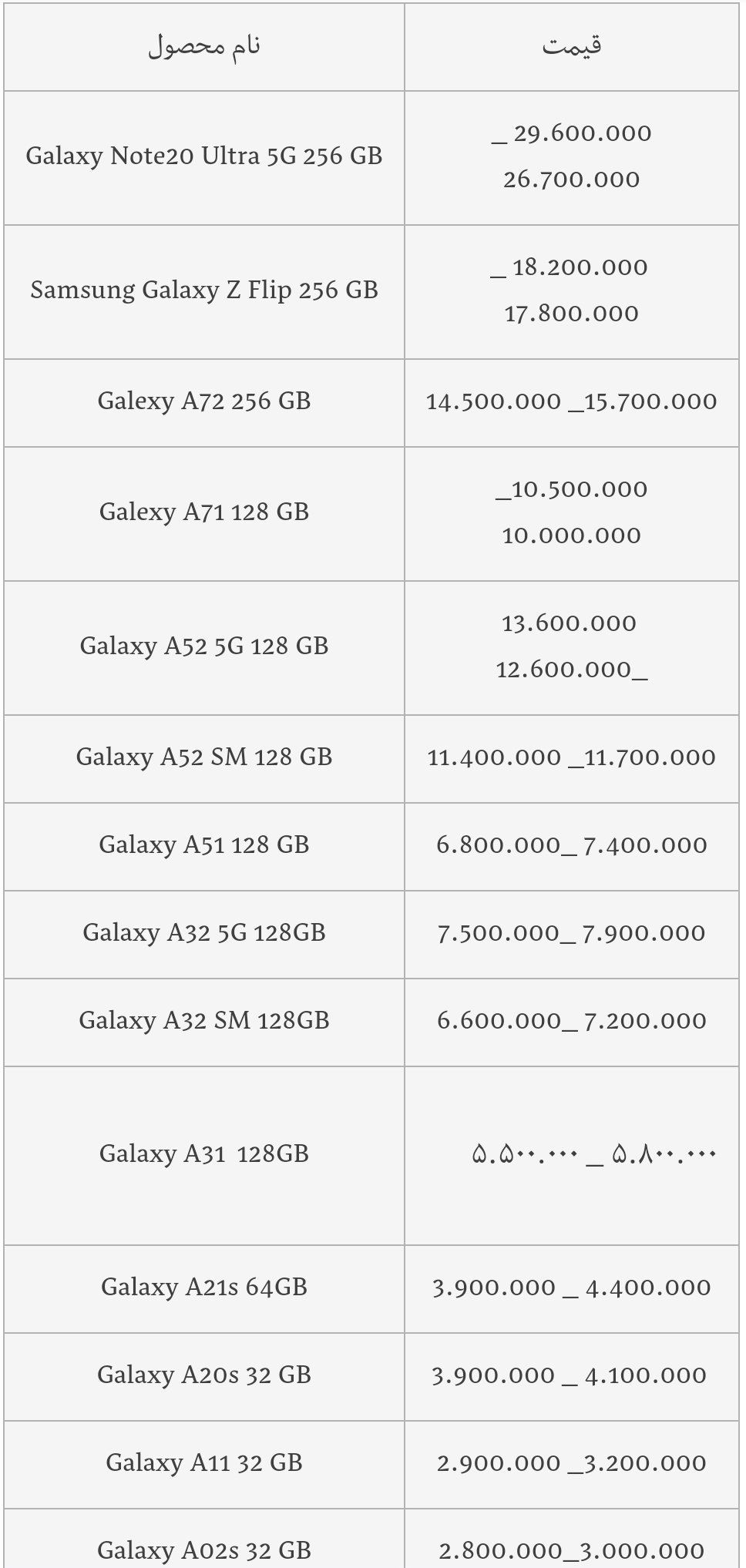 قیمت انواع گوشی های سامسونگ امروز ۱۸ مرداد ۱۴۰۰