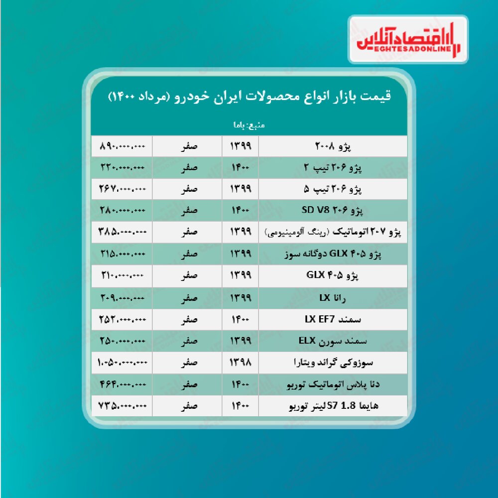 جدیدترین قیمت محصولات ایران خودرو