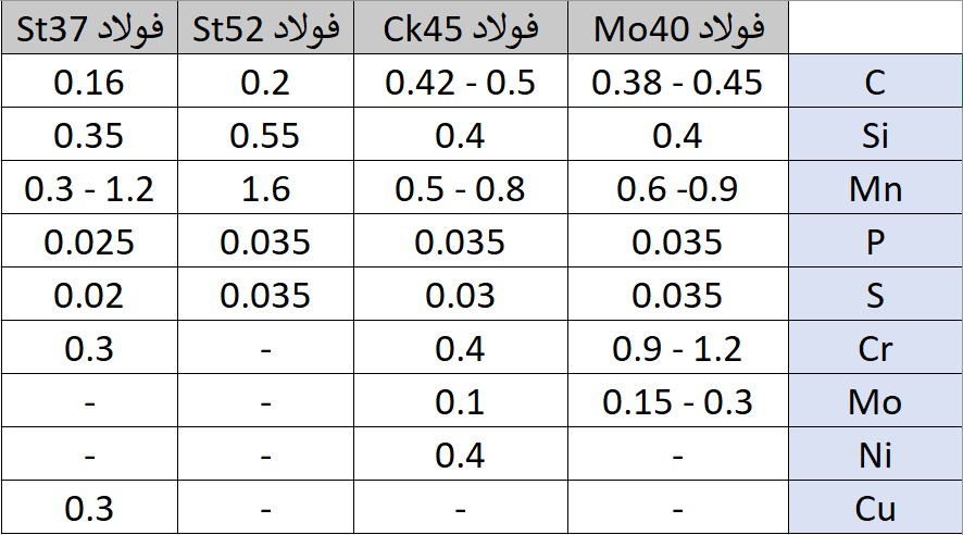 بازار در دست کم آلیاژ ها بازار در دست کم آلیاژ ها