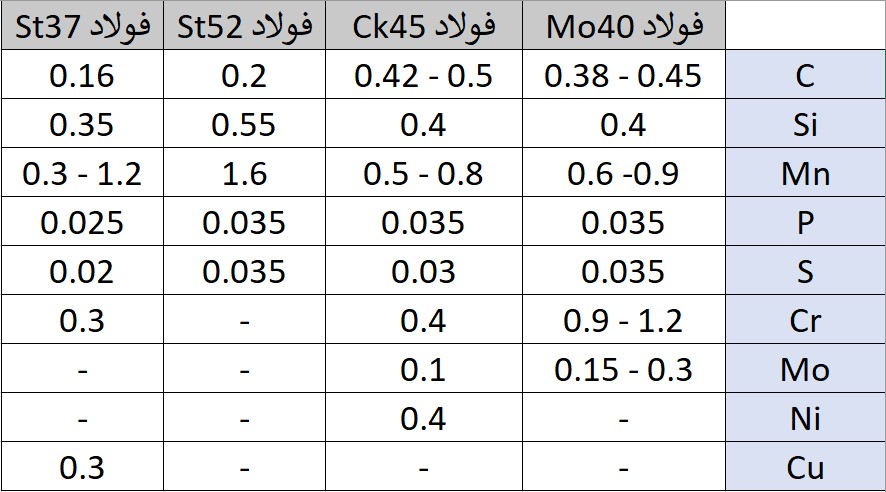 بازار در دست کم آلیاژ ها