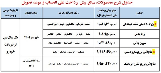 پیش فروش یکساله ۵ محصول ایران‌خودرو از امروز