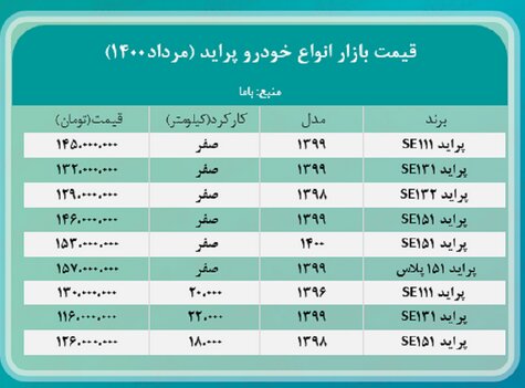 دور تند گرانی در بازار خودرو