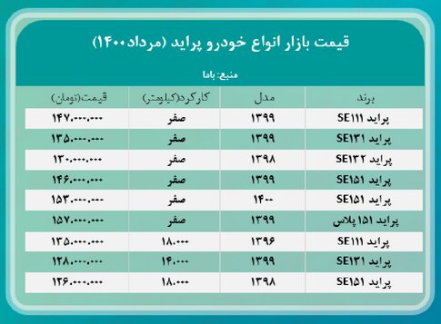 افزایش عجیب قیمت پراید در بازار