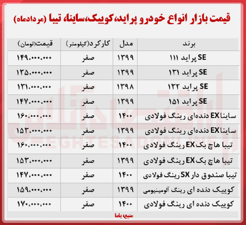 تازه‌ترین قیمت پراید، ساینا و تیبا را ببینید