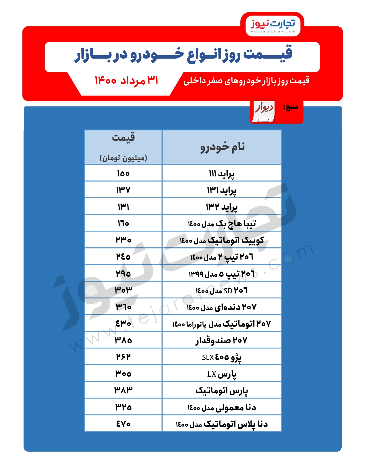 قیمت خودرو امروز ۳۱ مرداد / کدام خودرو ها گران شدند؟