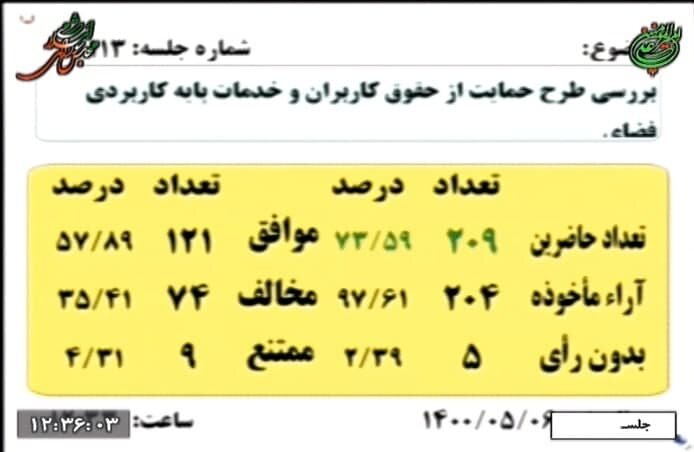 واکنش‌ها به طرح مسدودسازی فضای مجازی | رئیسی مخالف این طرح است | زندان در انتظار استفاده کنندگان از فیلترشکن است؟ 