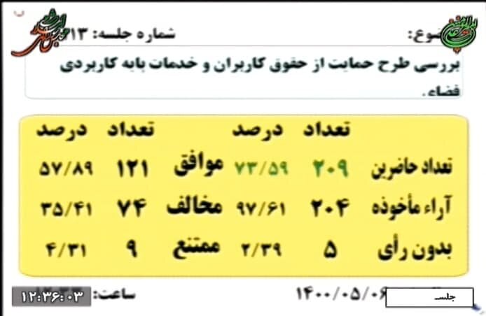 واکنش‌ها به طرح مسدودسازی فضای مجازی | رئیسی مخالف این طرح است | زندان در انتظار استفاده کنندگان از فیلترشکن است؟ 