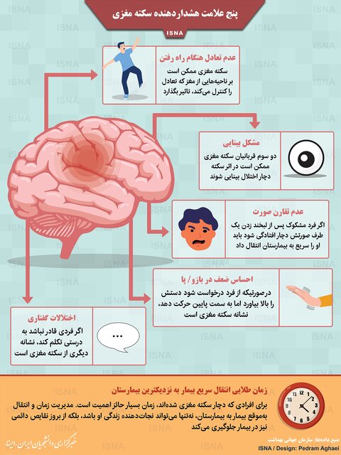 5 علامت هشداردهنده سکته مغزی (اینفوگرافیک)