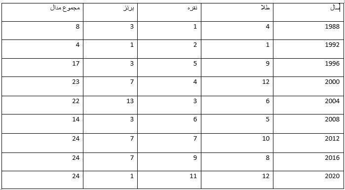 معلولیتی که محدودیت نشد