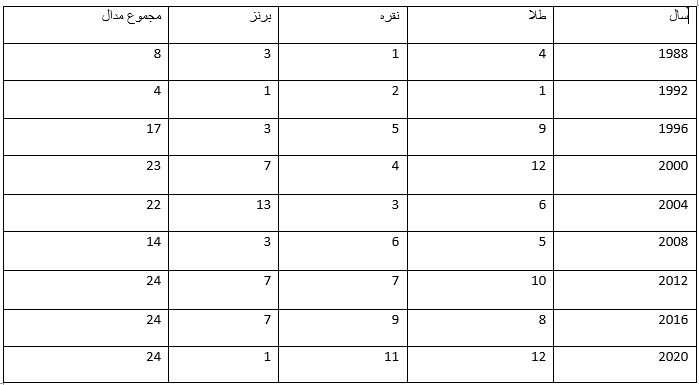 معلولیتی که محدودیت نشد