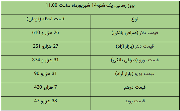 قیمت طلا و دلار و سکه امروز چند شد؟