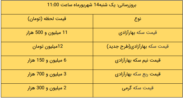 قیمت طلا و دلار و سکه امروز چند شد؟