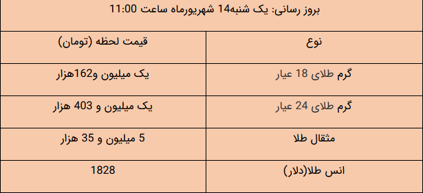 قیمت طلا و دلار و سکه امروز چند شد؟