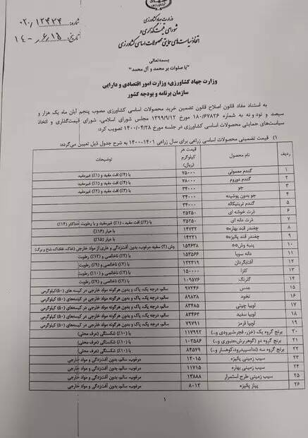 قیمت تضمینی محصولات کشاورزی ابلاغ شد