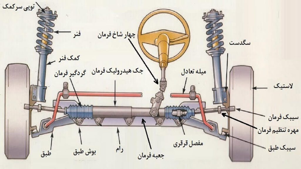 علت آسیب دیدن جلوبندی خودرو