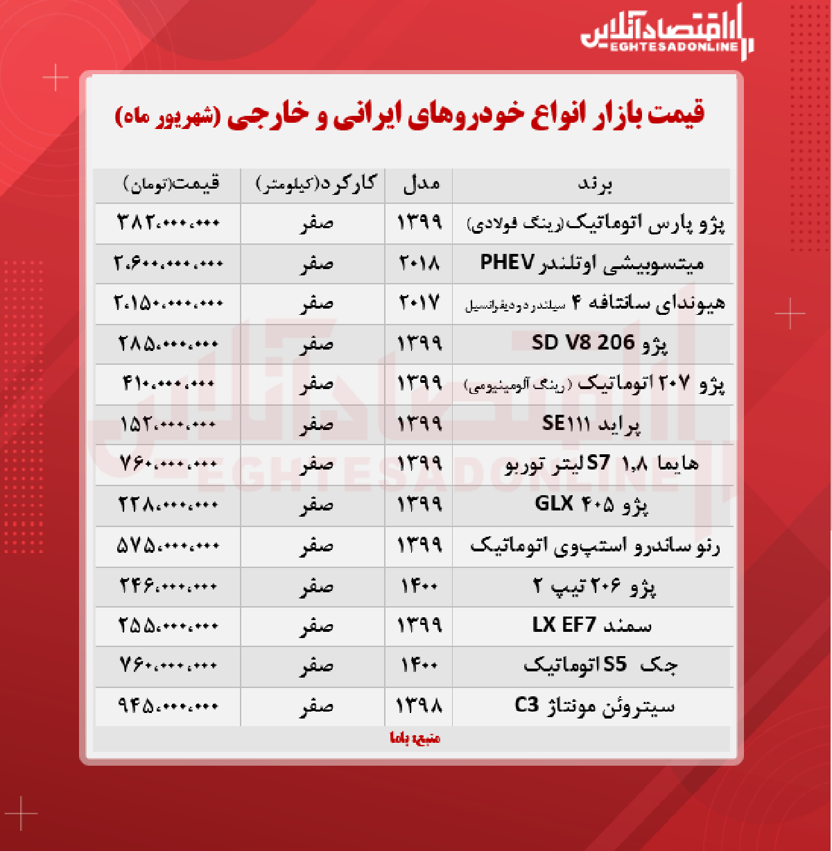 پرطرفدارترین خودروها در بازار چند؟ +جدول