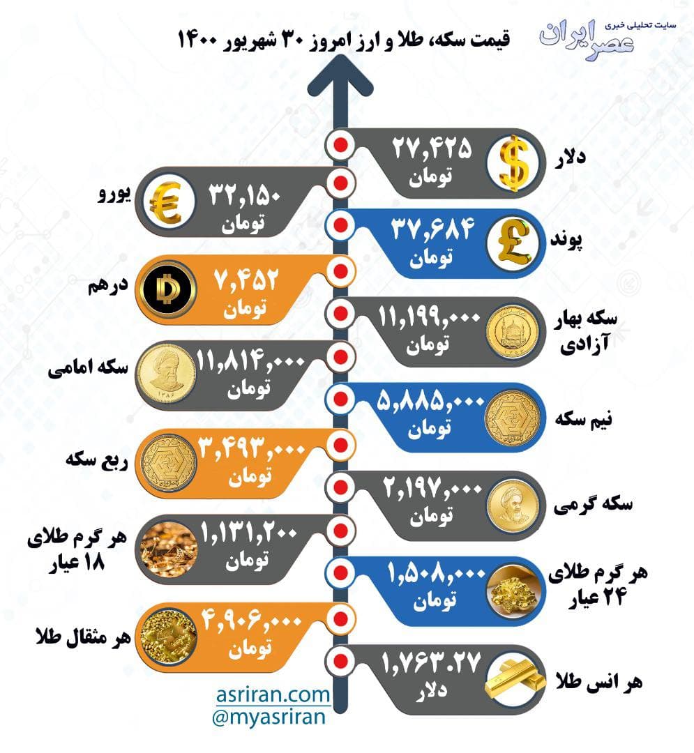 قیمت سکه، طلا و ارز سه‌شنبه ۳۰ شهریور (اینفوگرافیک)