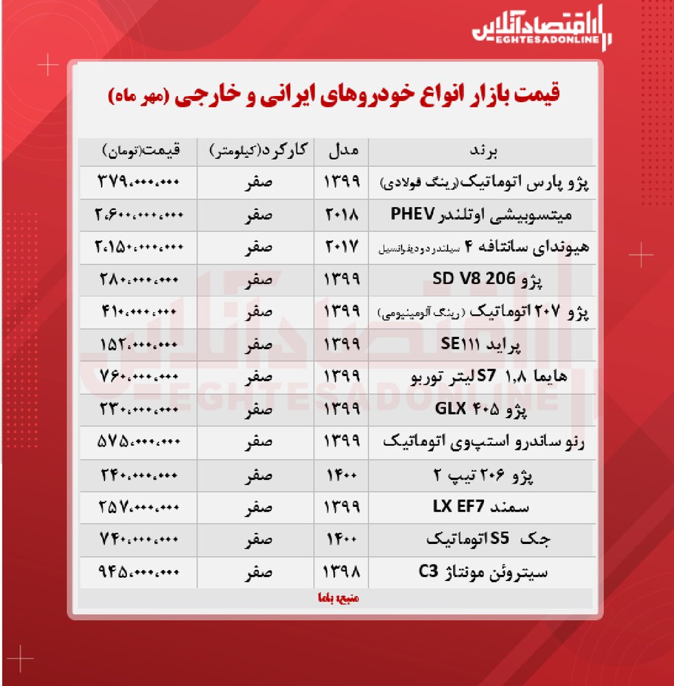 قیمت روز محبوب ترین خودروهای بازار +جدول