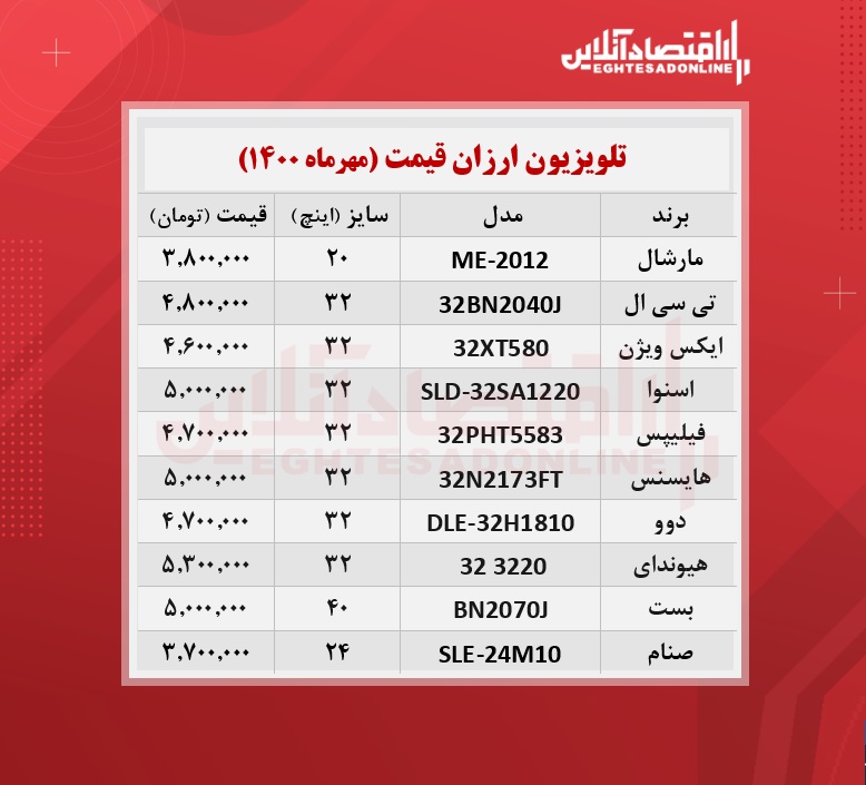 ارزان ترین تلویزیون های بازار چند؟ +قیمت