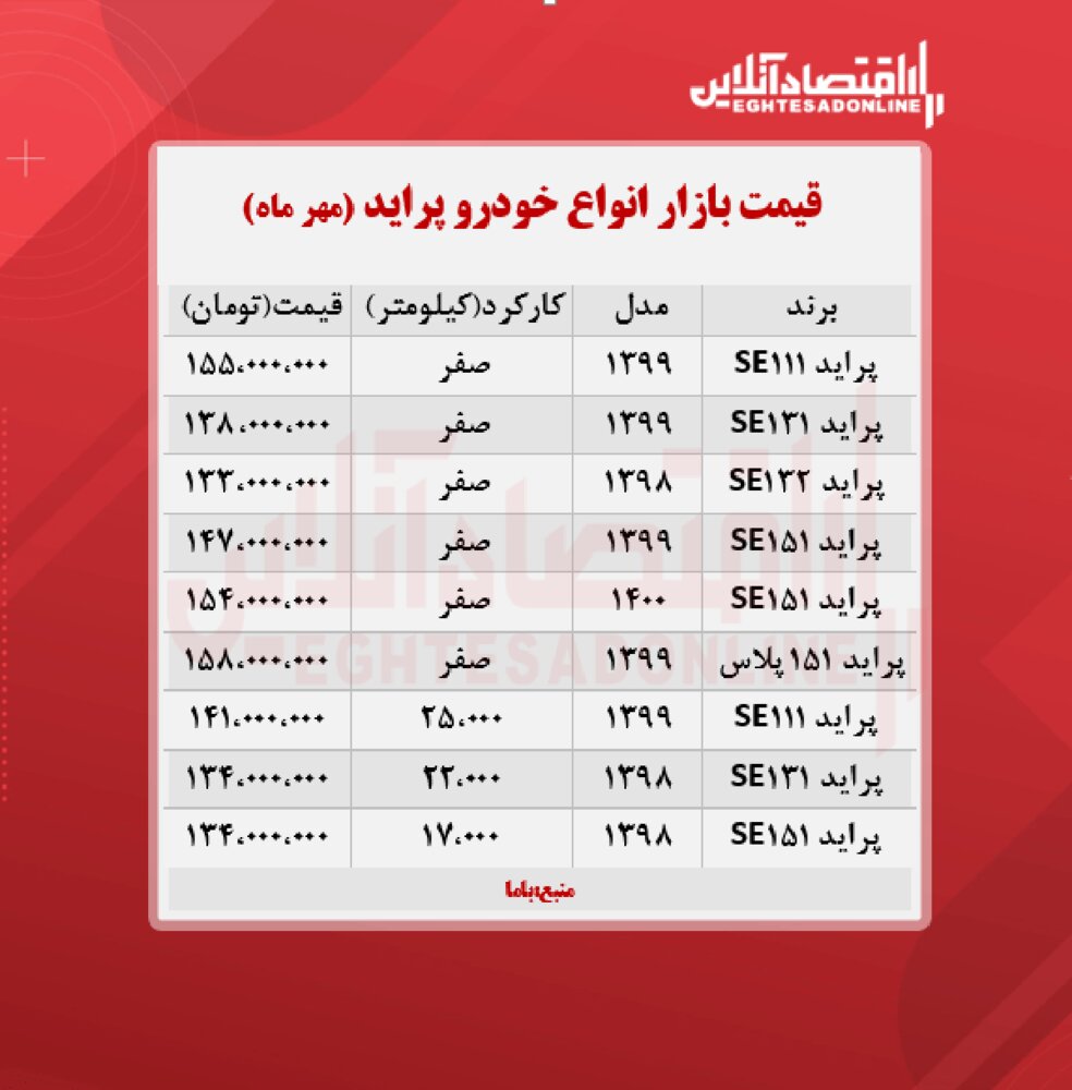 آخرین قیمت پراید در بازار را ببینید