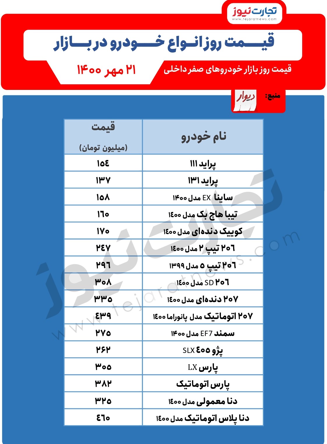 بازار خودرو دوباره فریز شد!