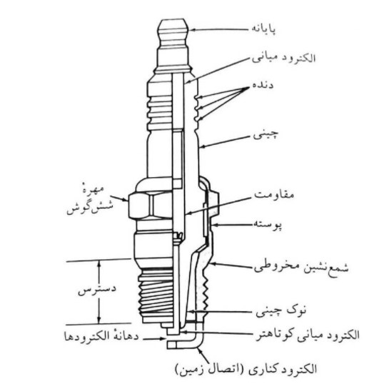 علائم خرابی شمع ماشین