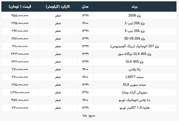 دنا، سمند و پژو را امروز چند بخریم + جدول