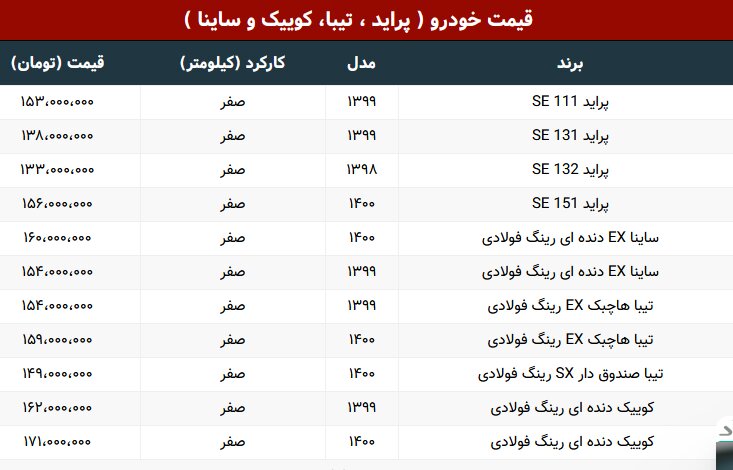 نرخ ارزان‎ترین خودروها در بازار +جدول