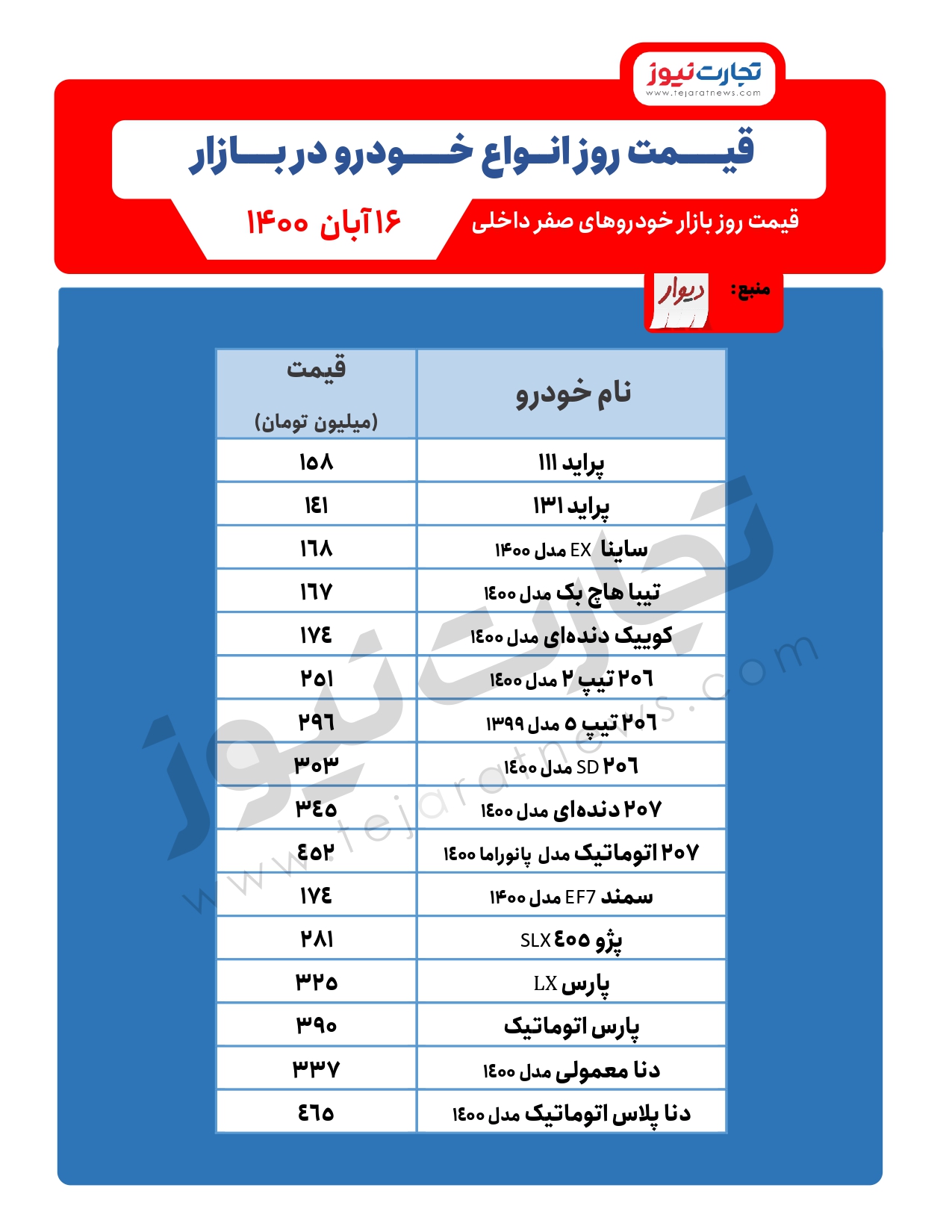 این خودروها گران شدند +قیمت