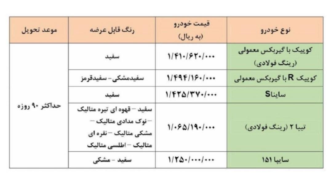 خودرو , گروه خودرو سازی سایپا , 