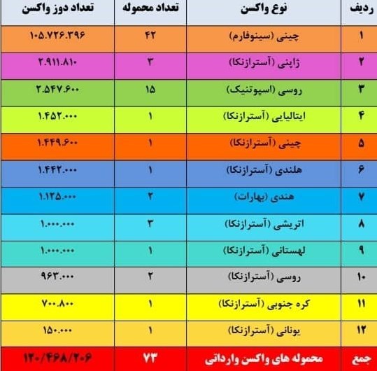 واکسن ایرانی کرونا , واکسن برکت , 