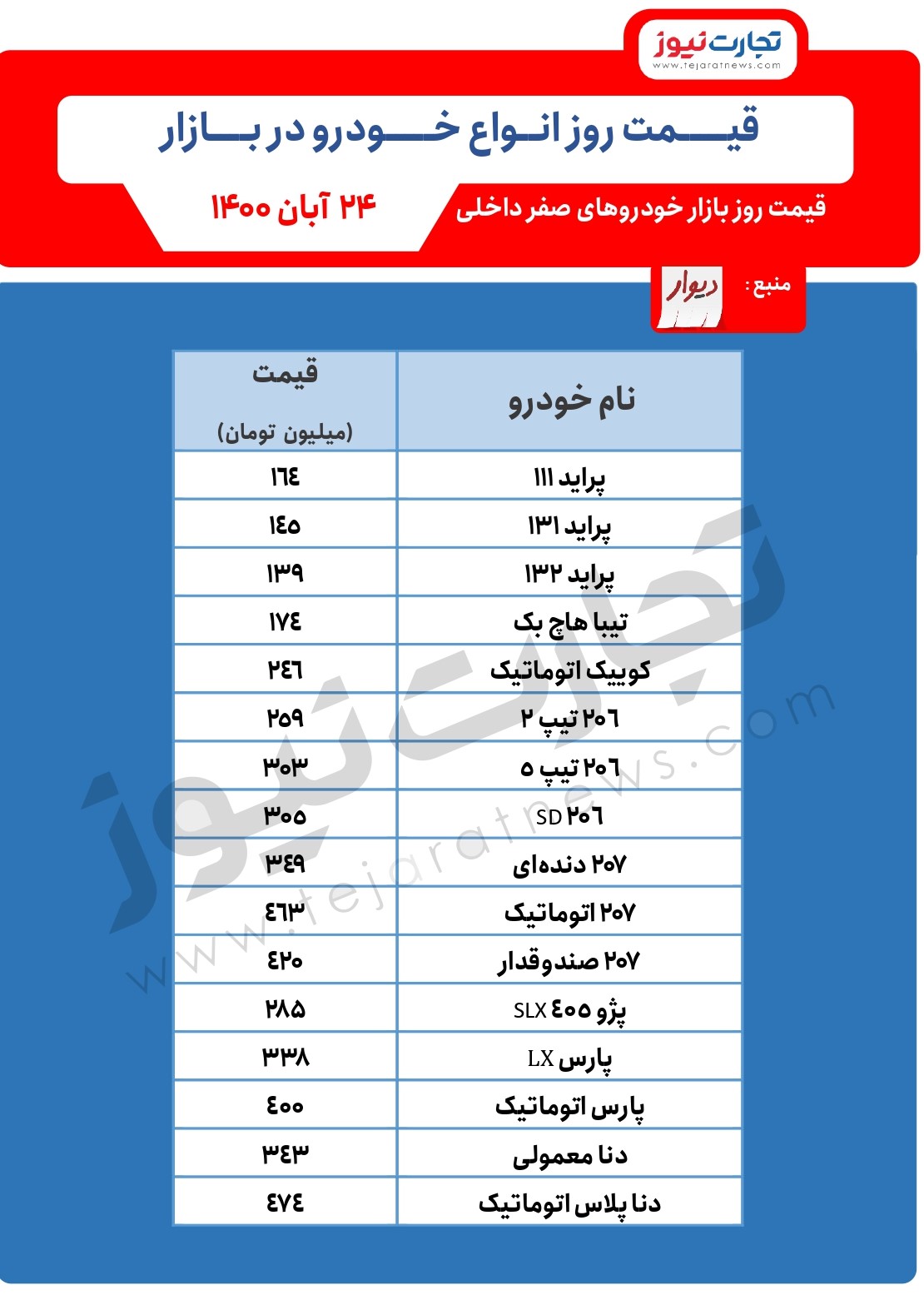 قیمت این خودروها گران شد