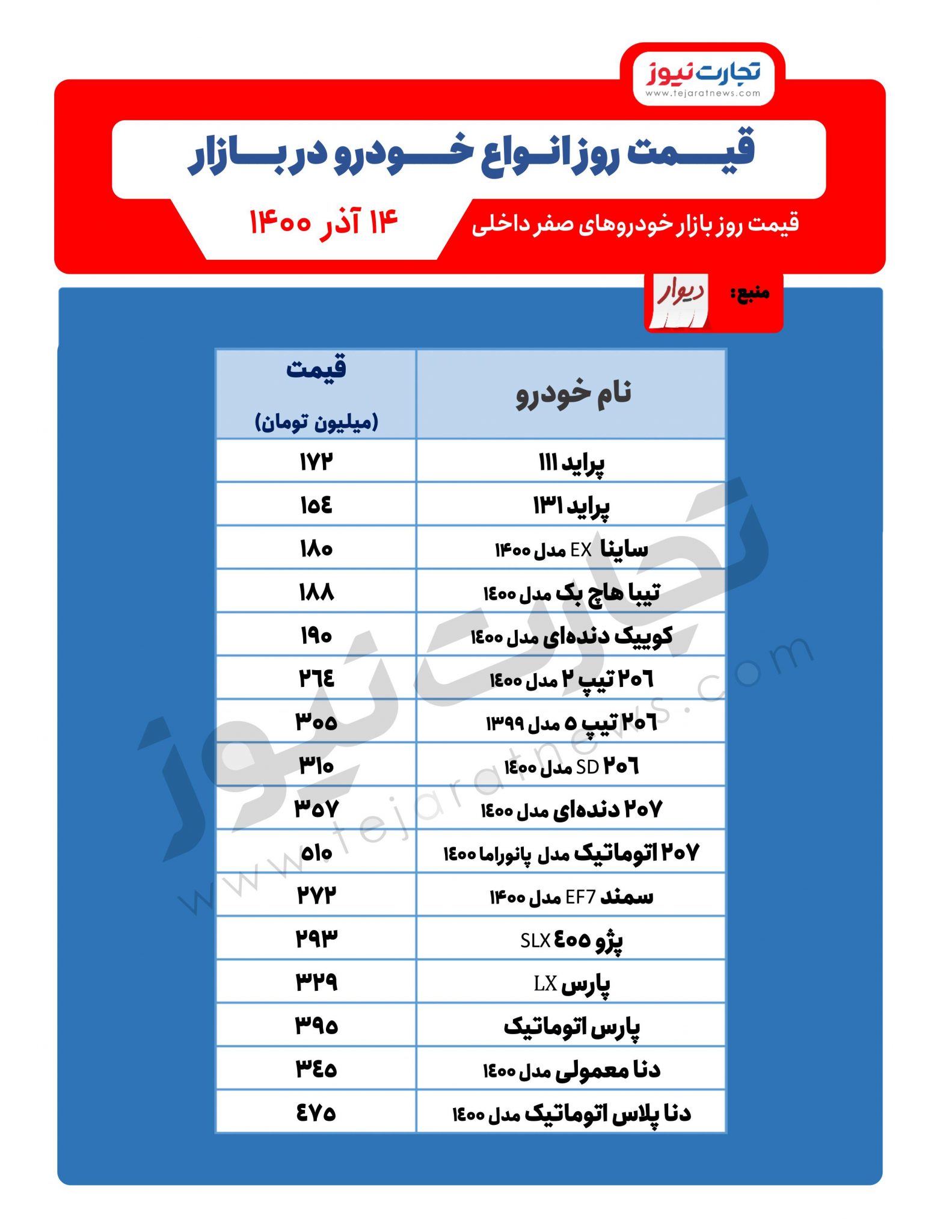 قیمت پراید یک روز بعد از دلار ۳۰ هزار تومانی