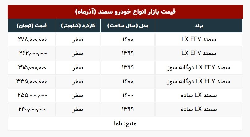 سمند دوباره گران شد | قیمت انواع سمند در بازار