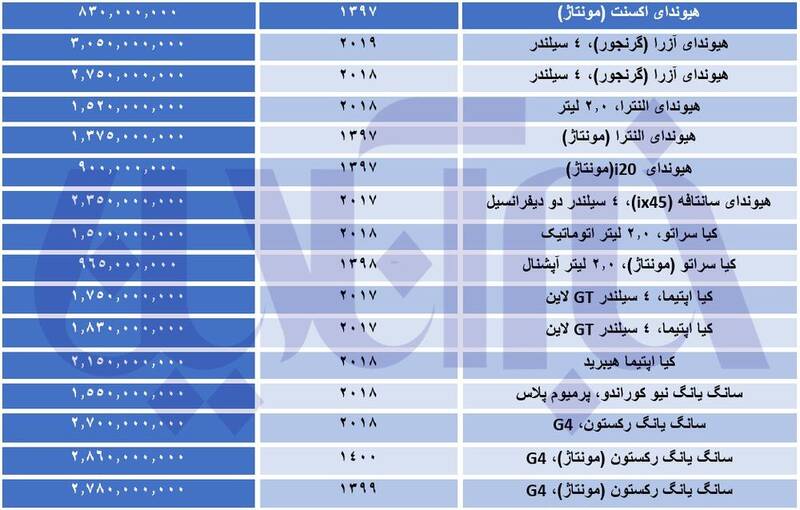 خودروهای کره‌ای چقدر گران شدند؟ +جدول