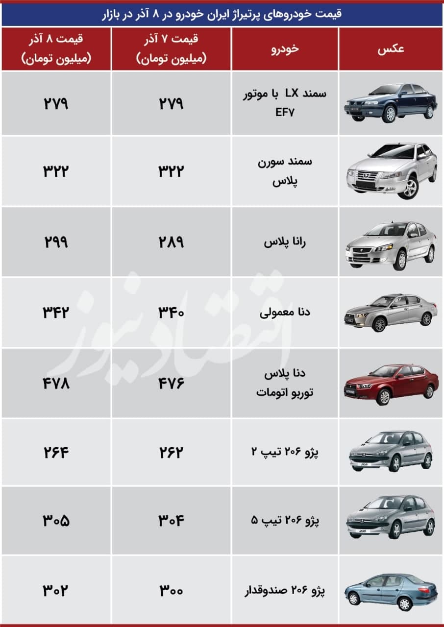 افزایش قیمت خودروهای پر طرفدار