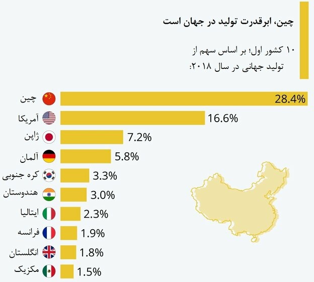 عیدانه /////  INDO-PACIFIC منتظر نیم نگاهی از سوی ایران