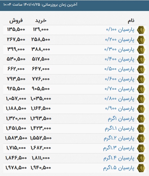 قیمت سکه پارسیان، امروز ۲۵ فروردین ۱۴۰۱