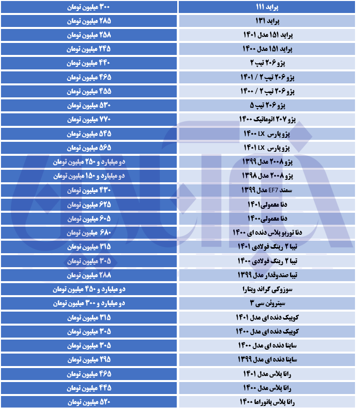 جهش قیمت تیبا و دنا در بازار/ آخرین قیمت پژو، کوییک و سمند 