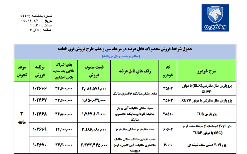 آغاز فروش فوق العاده ۵ محصول ایران‌خودرو