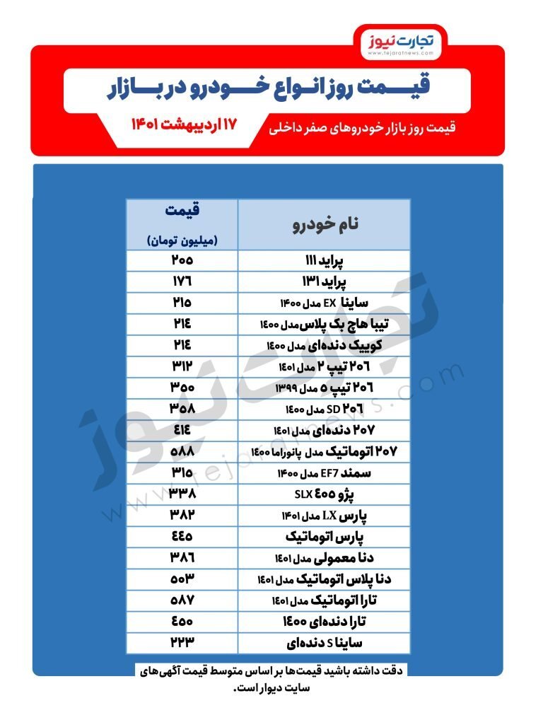 سمند ۳۱۵ میلیون تومان شد/ ریزش قیمت خودرو در راه است؟