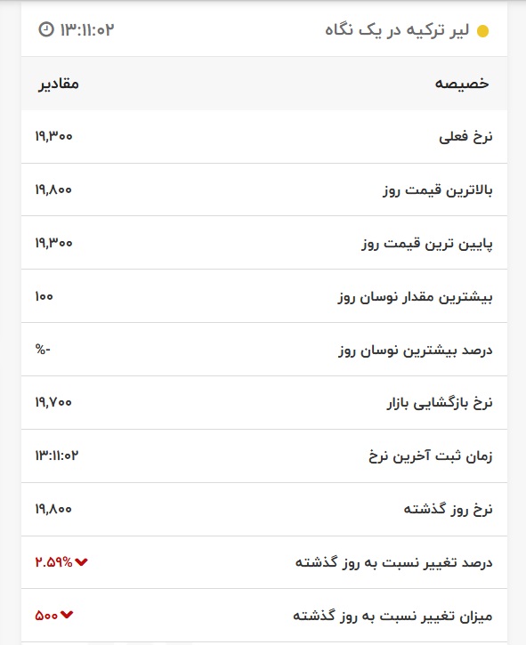 قیمت لیر ترکیه، امروز ۲۷ اردیبهشت ۱۴۰۱